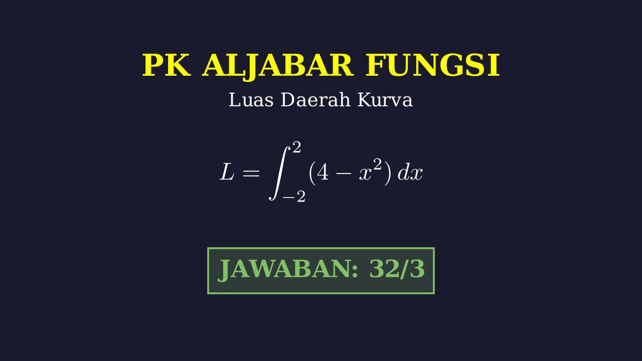 Luas Daerah Antara Dua Kurva