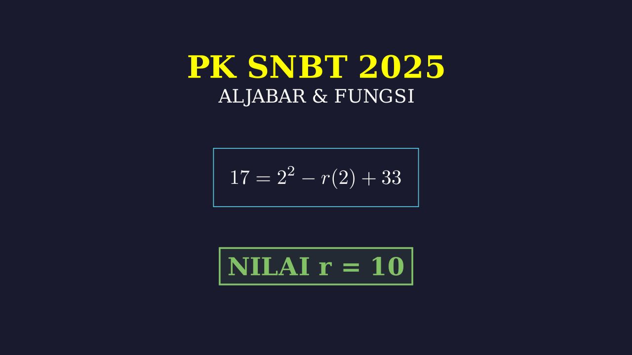 SNBT 2025: Menentukan Nilai r Fungsi Kuadrat