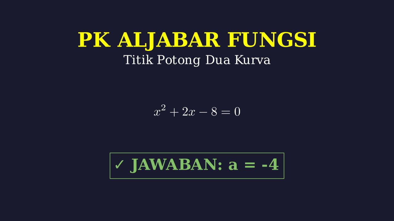 Titik Potong Grafik Fungsi Kuadrat