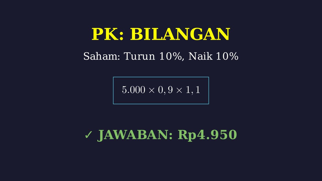 Menghitung Perubahan Harga Saham