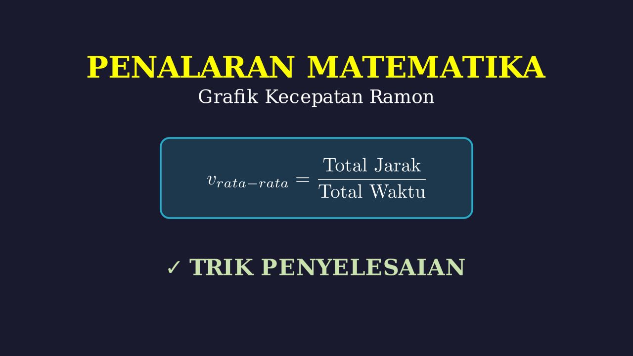 Menghitung Kecepatan Rata-Rata Dari Grafik