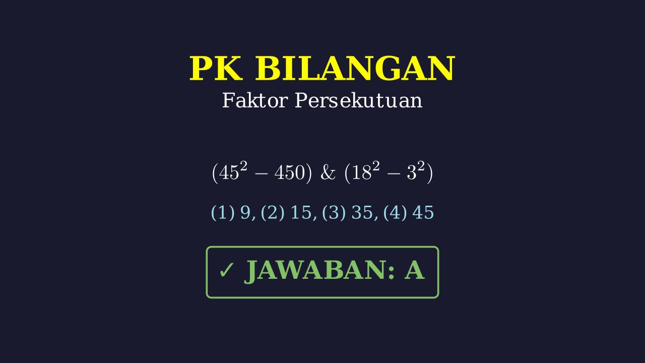 Faktor Persekutuan Bilangan Kuadrat