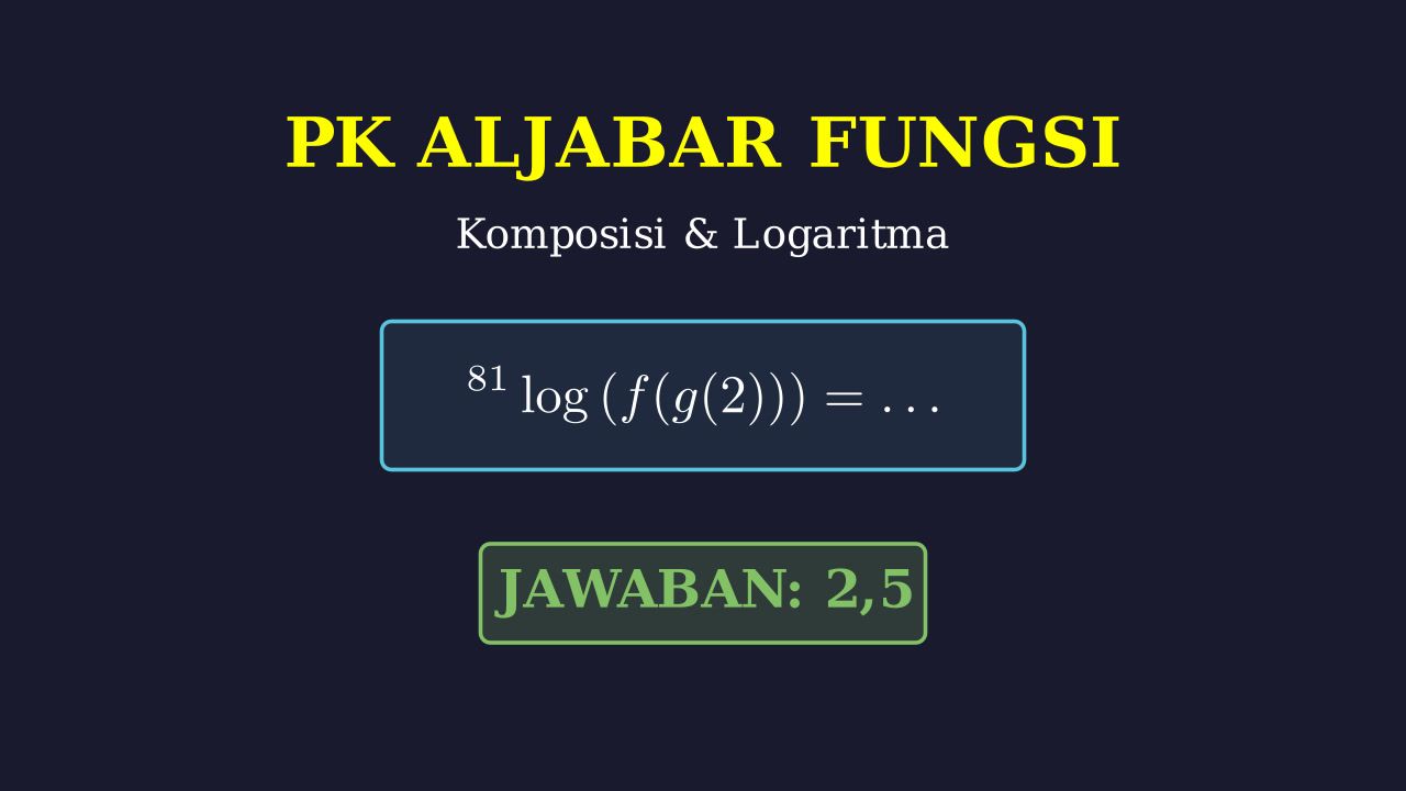 Logaritma dan Komposisi Fungsi