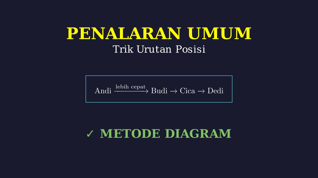 Trik Gambar: Soal Logika Urutan