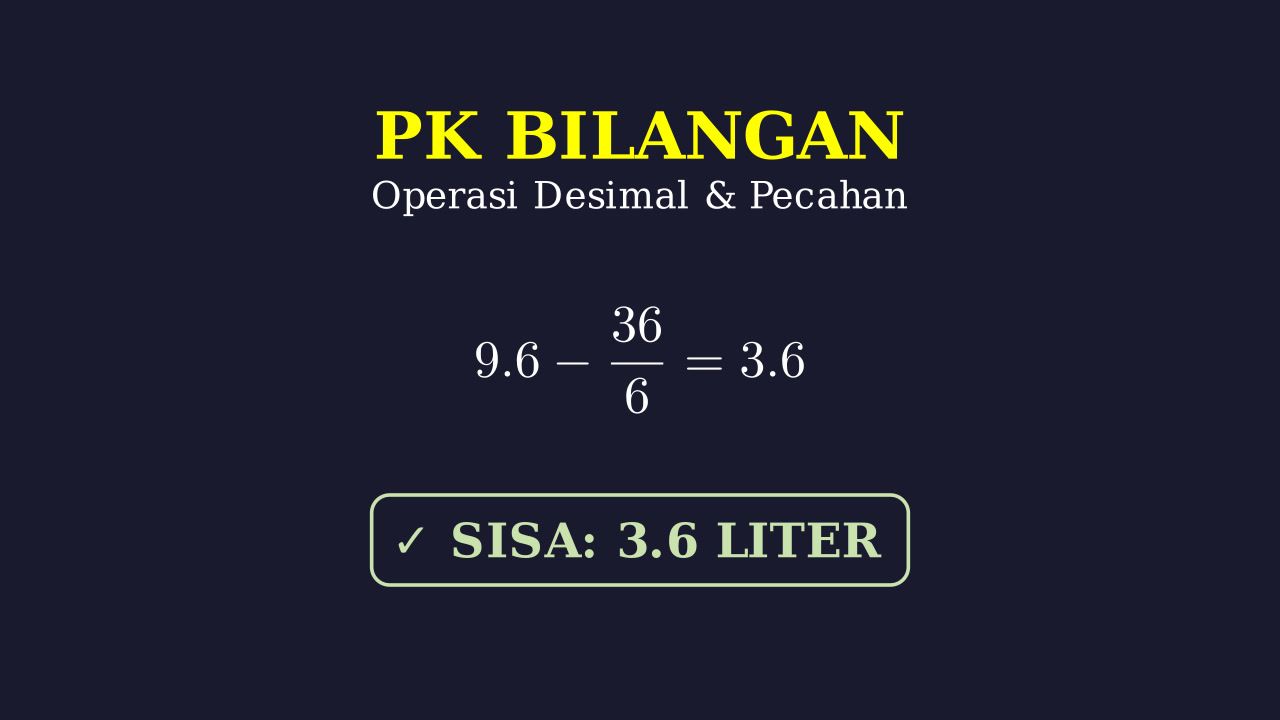 Soal Cerita: Operasi Hitung Produksi Jus