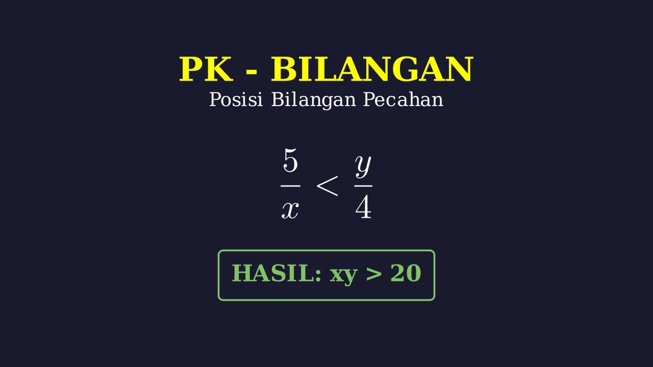Membandingkan Pecahan di Garis Bilangan