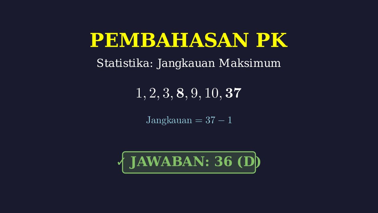 Jangkauan Maksimum: Rata-rata dan Median