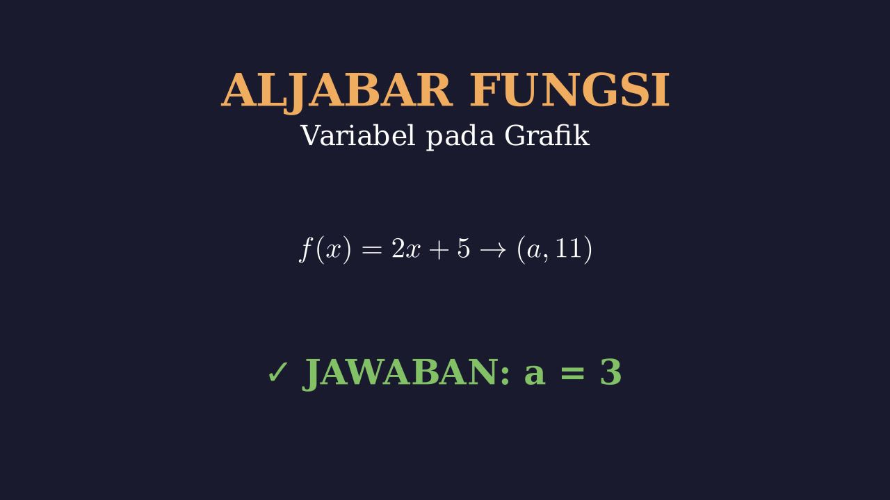 Menentukan Nilai Variabel pada Grafik Fungsi