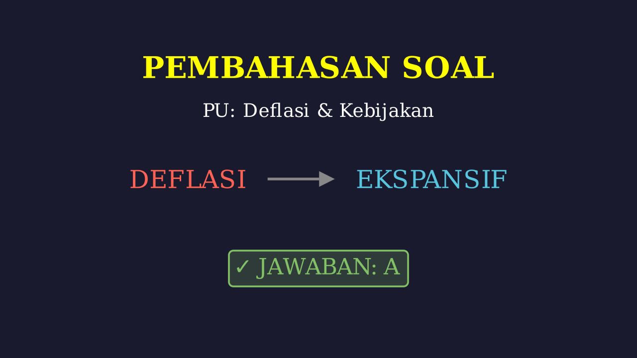 Kebijakan Ekonomi: Mengatasi Deflasi