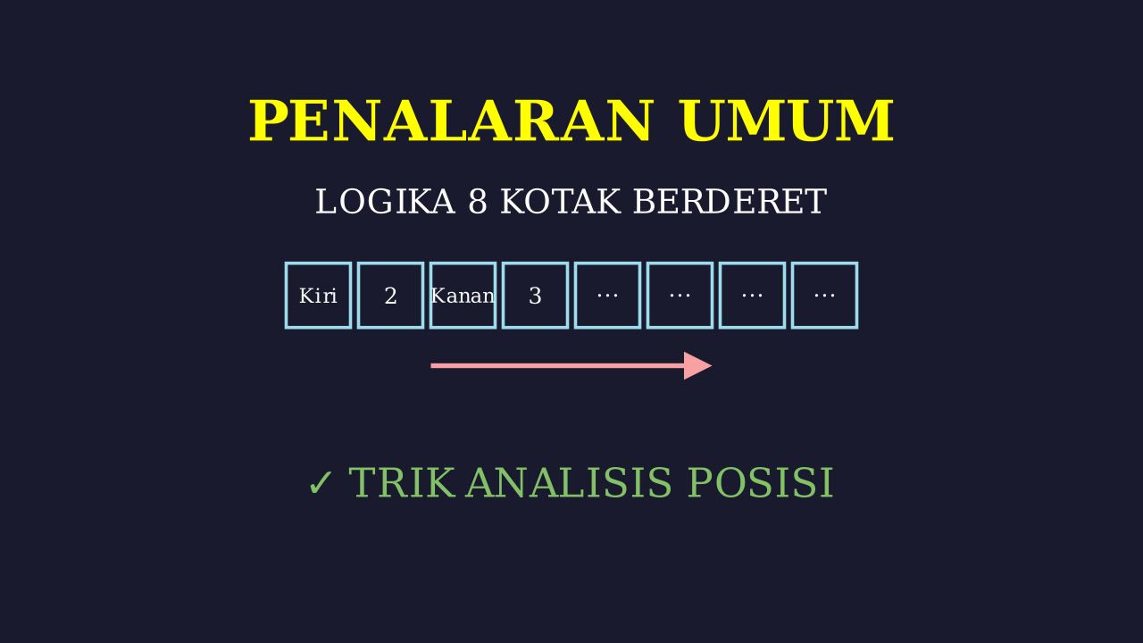 Logika Arah dan Perpindahan Kotak