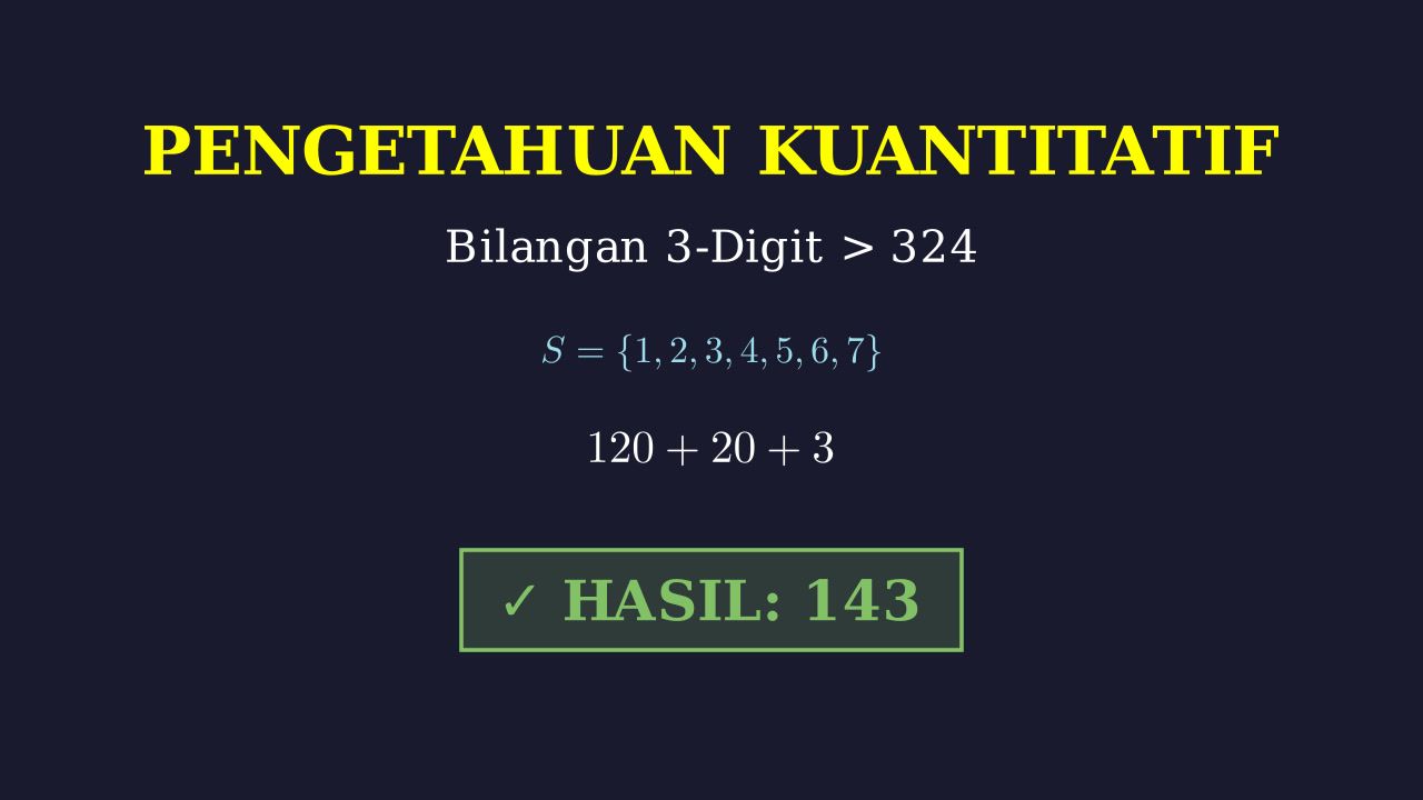 Aturan Pencacahan: Menghitung Banyak Bilangan 3 Digit