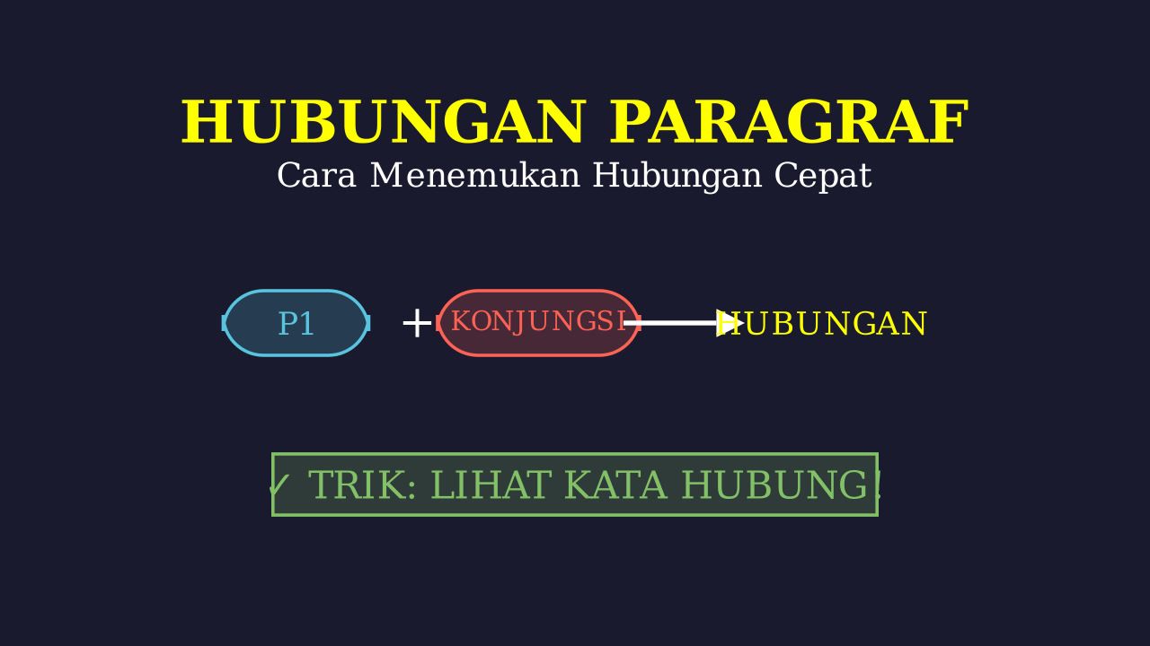 Trik Cepat Menentukan Hubungan Antar Paragraf