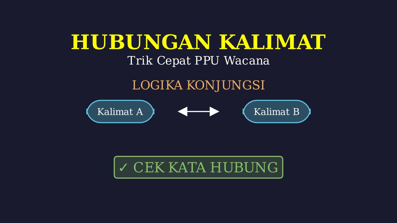 Menentukan Hubungan Antar Kalimat