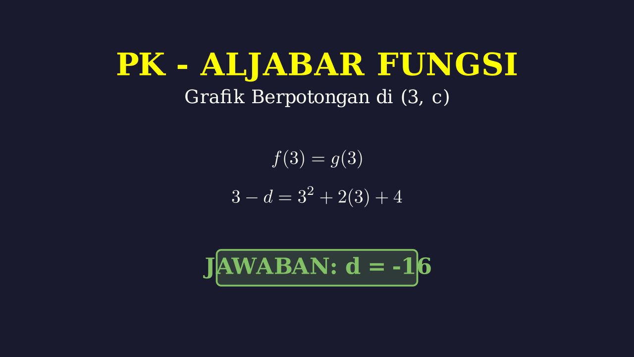 Titik Potong Grafik Fungsi Linear dan Kuadrat