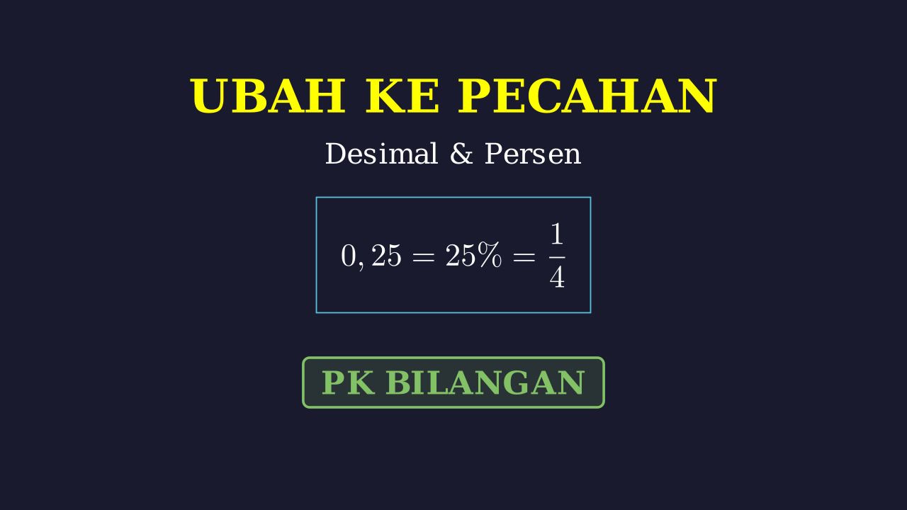 Konversi Desimal dan Persen ke Pecahan