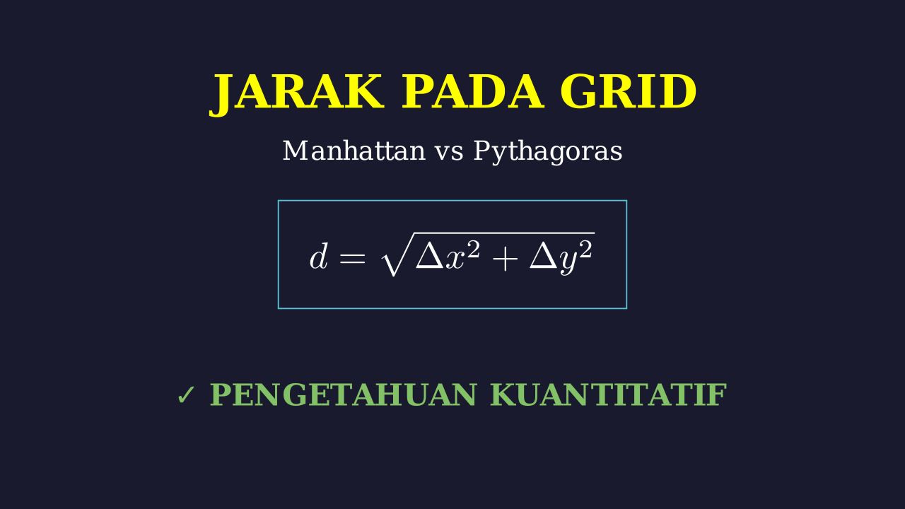Menghitung Jarak: Manhattan vs Euclidean