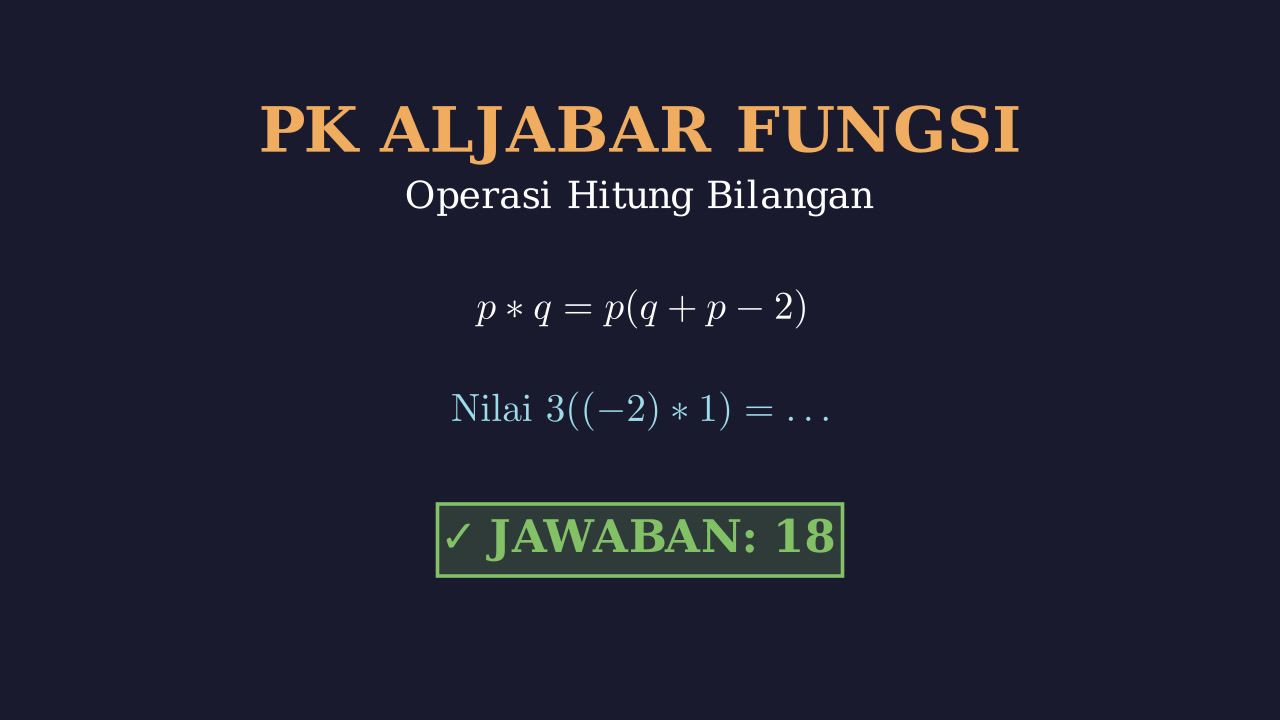 Operasi Bilangan Terdefinisi