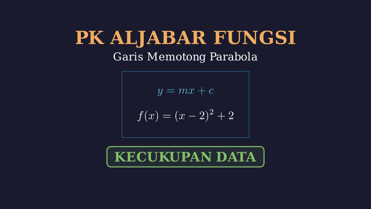 Kecukupan Data: Garis Memotong Parabola