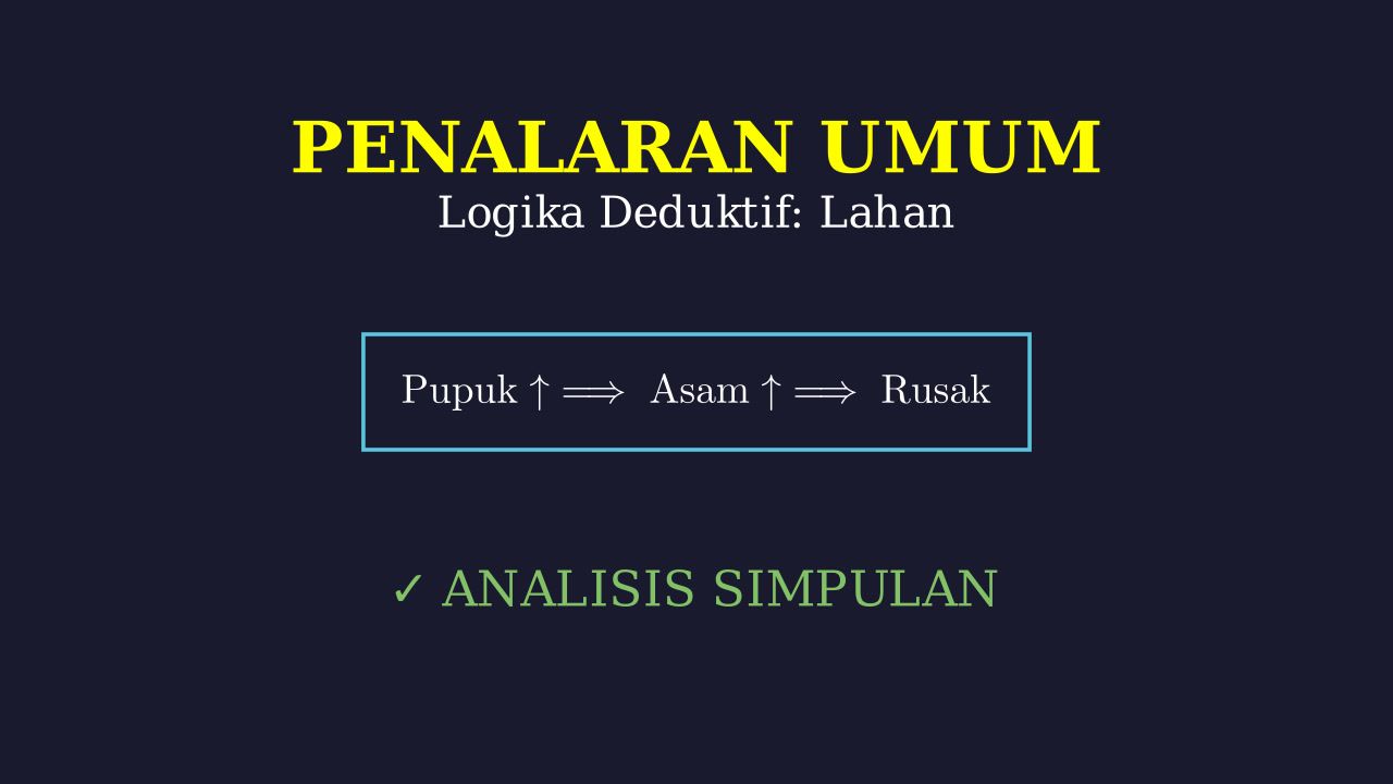 Dampak Pupuk Kimia pada Keasaman Tanah