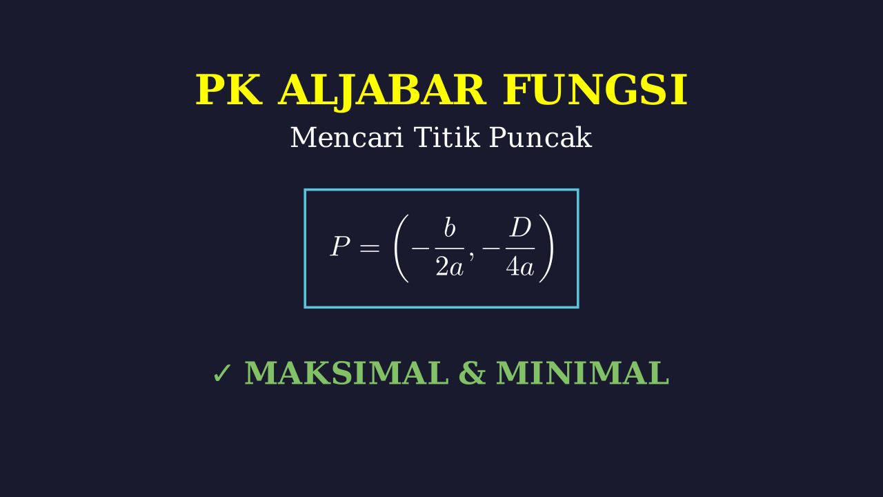 Menentukan Titik Puncak Fungsi Kuadrat