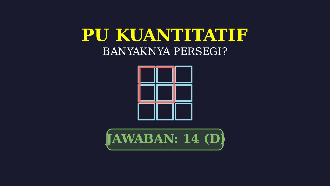 Menghitung Jumlah Persegi