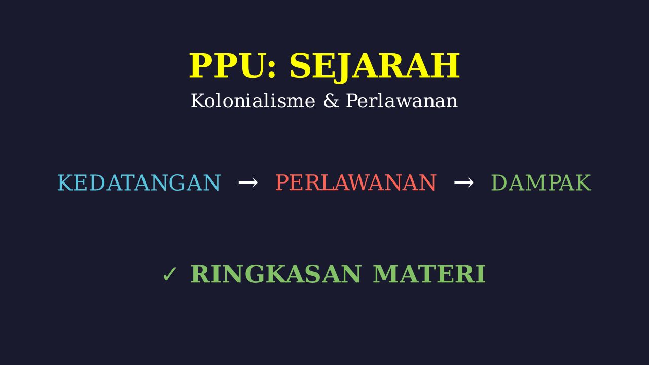 Sejarah Kolonialisme dan Perlawanan Indonesia