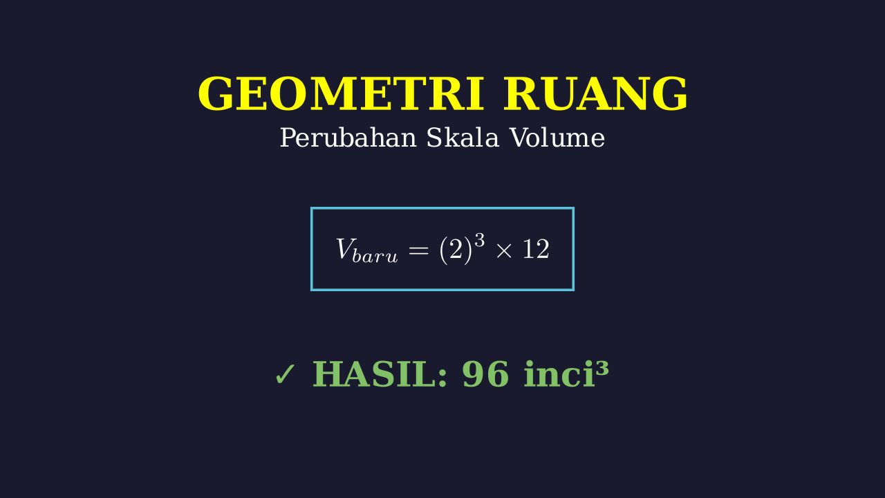 Volume Balok: Perbandingan Skala
