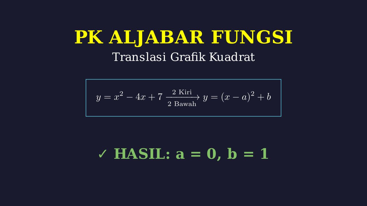 Translasi Kurva Parabola