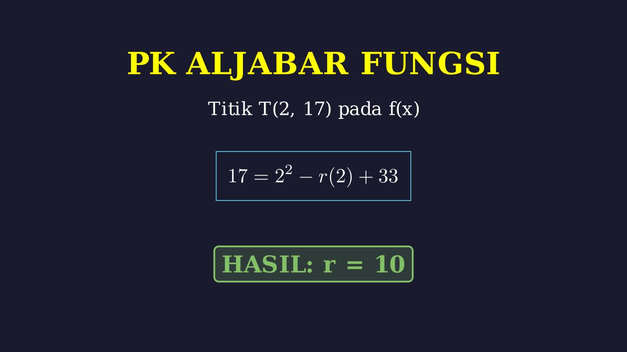 Menentukan Nilai r pada Fungsi Kuadrat