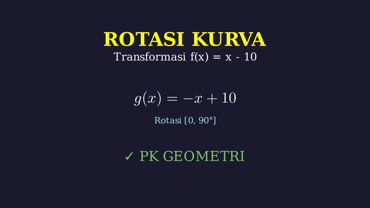 Rotasi Fungsi Linear 90°