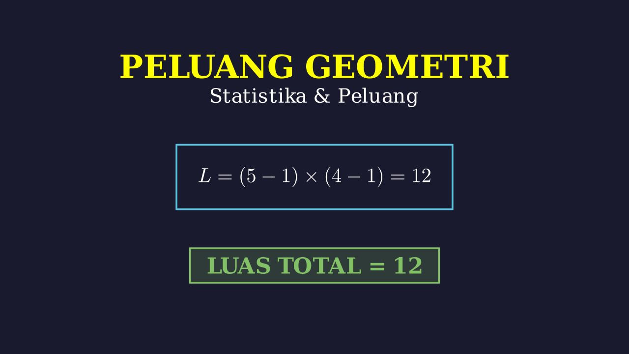 Peluang Geometrik: Konsep Luas