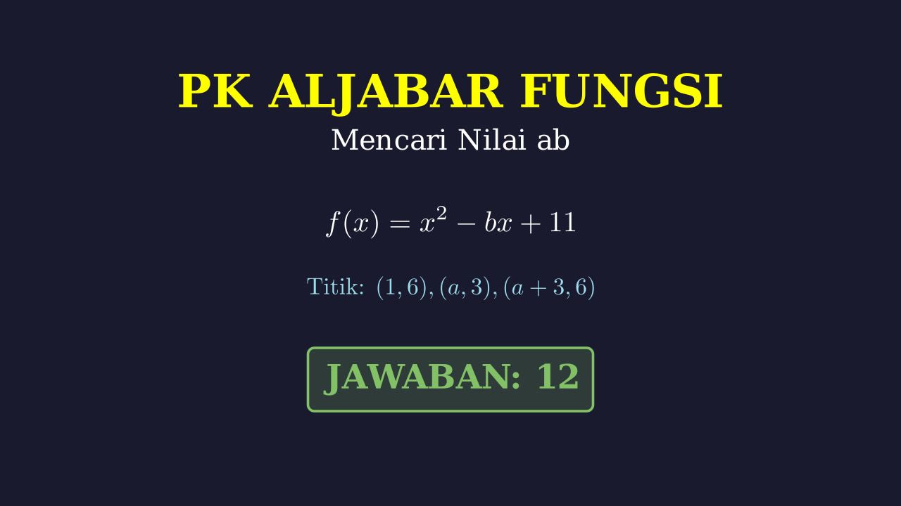 Fungsi Kuadrat: Menentukan Nilai ab