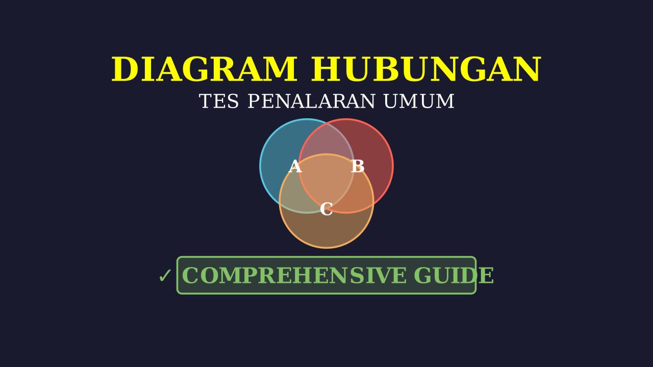 Diagram Hubungan: Tes Logika