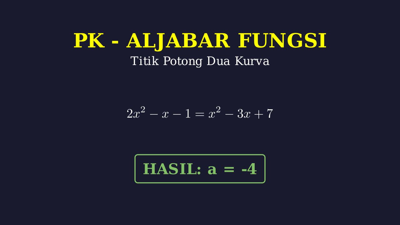 Titik Potong Dua Fungsi Kuadrat