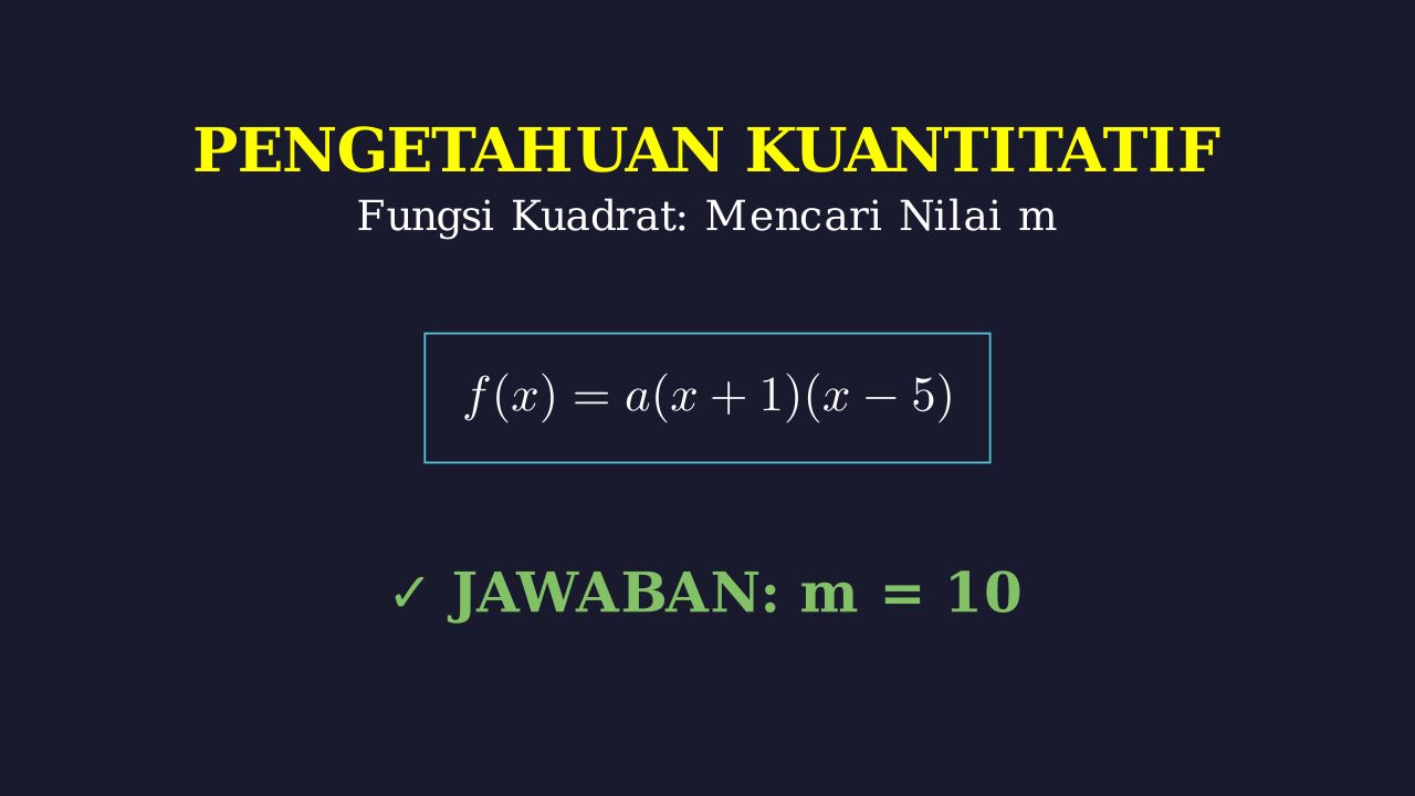 Menentukan Nilai m pada Fungsi Kuadrat