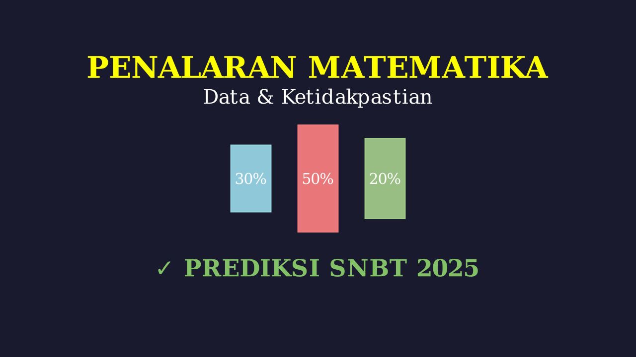 Analisis Data: Mata Pelajaran Favorit