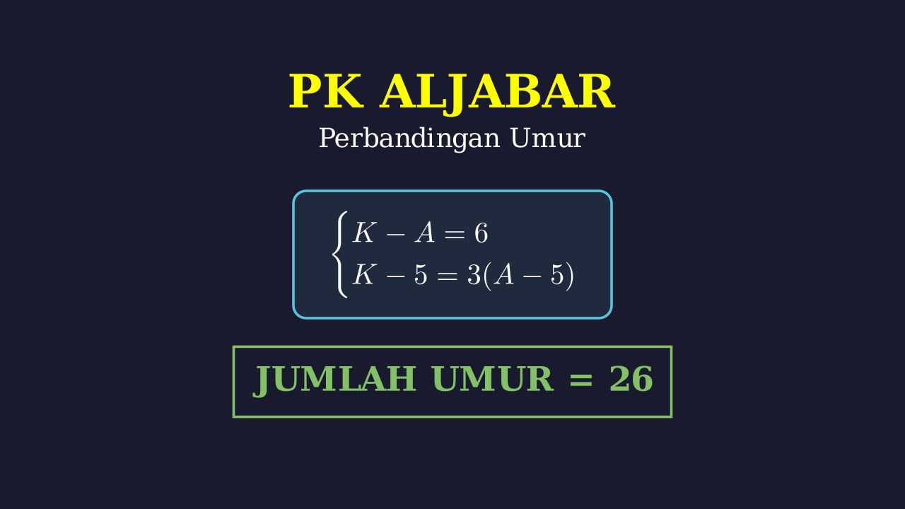 Menyelesaikan Masalah Umur UTBK