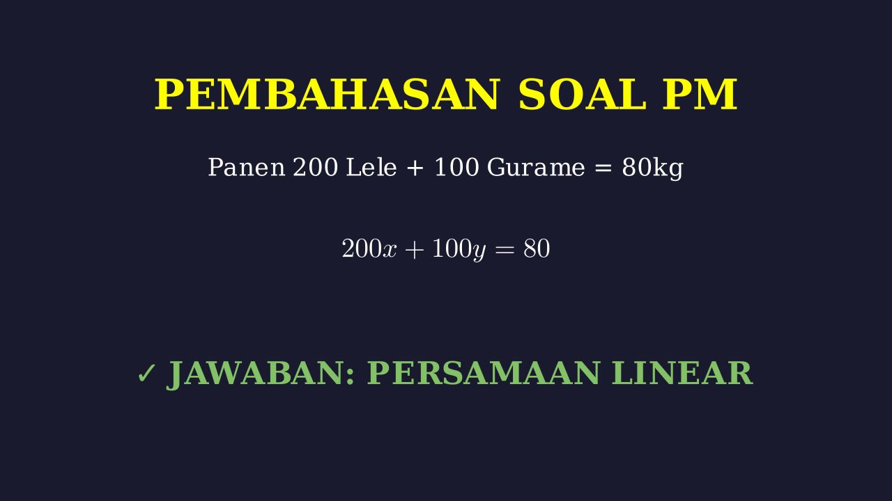 Soal Cerita: Hasil Panen Ikan