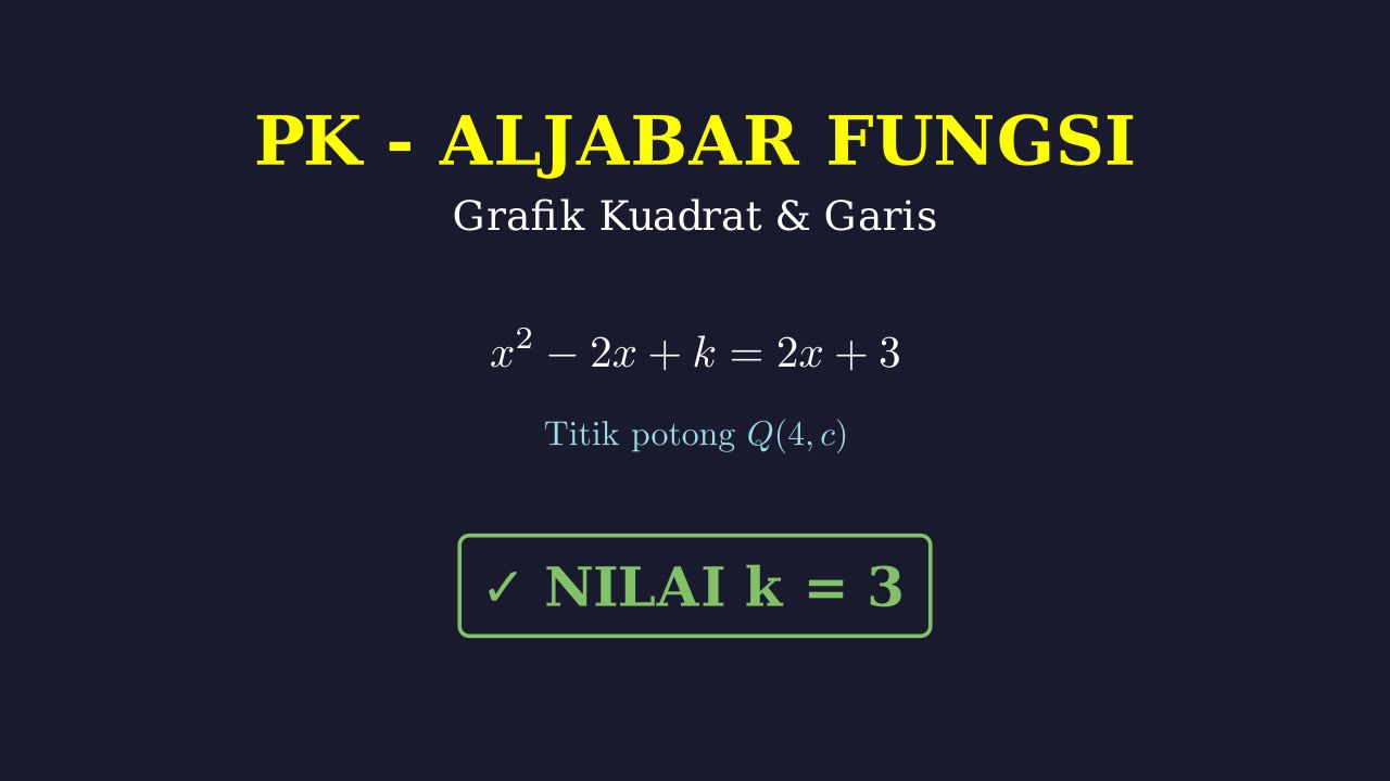 Perpotongan Grafik Fungsi Kuadrat dan Garis