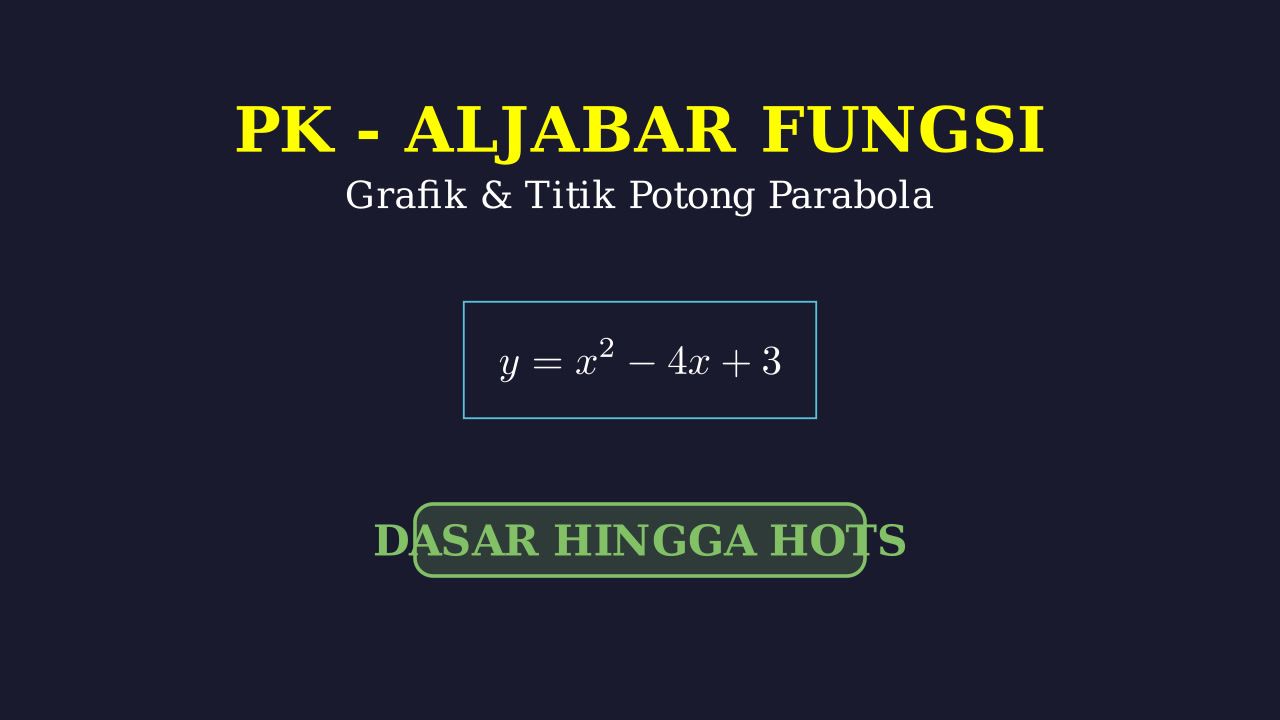 Fungsi Kuadrat: Dari Dasar hingga HOTS